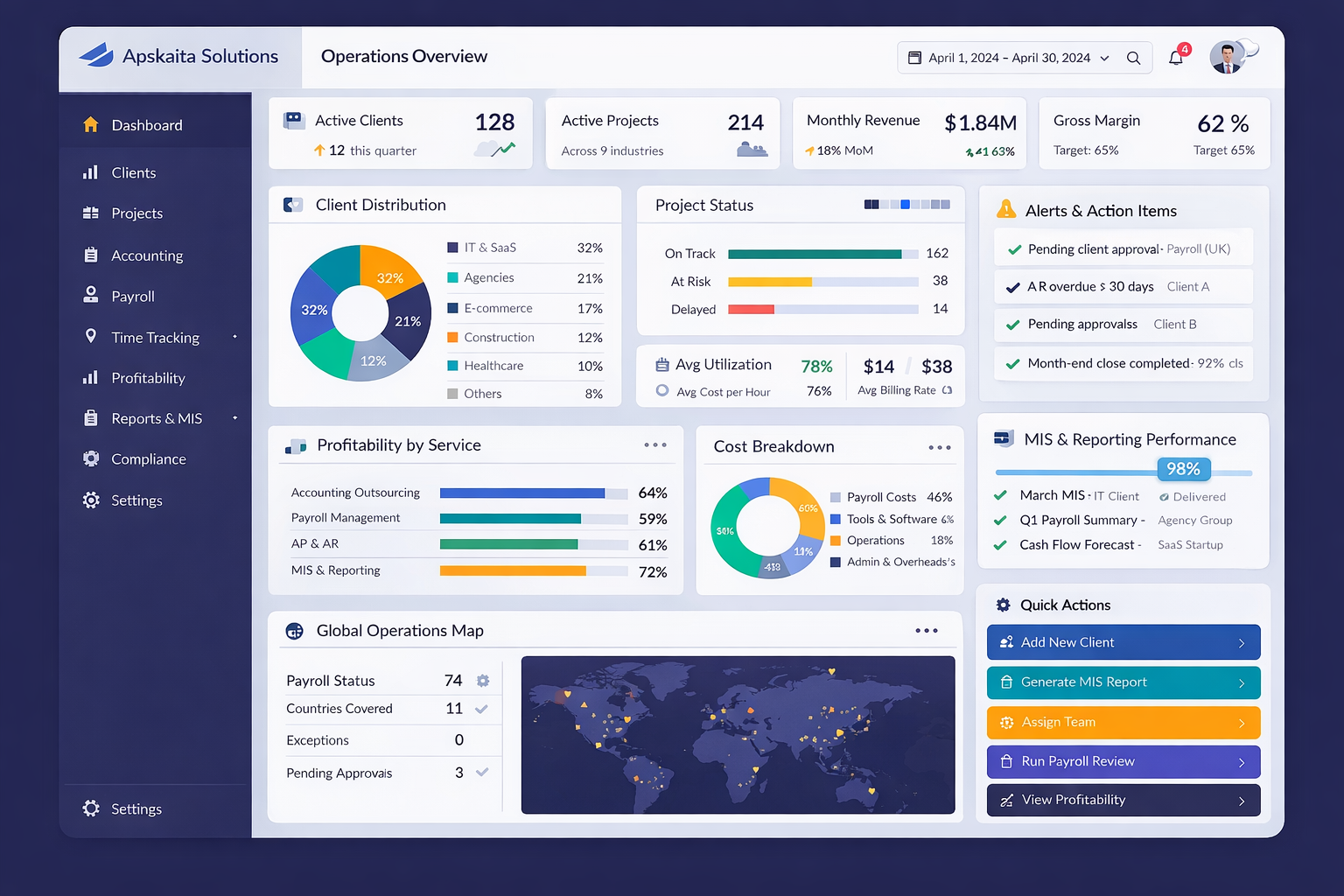 workflow automation and process optimization services 1